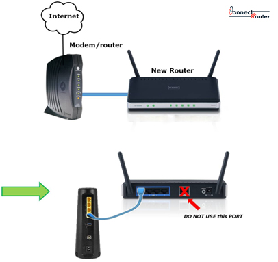 marts fornærme Let at ske D-Link Wireless Router Setup , D-Link Router Login