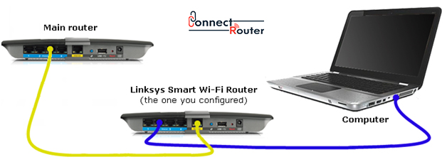 Connect the router