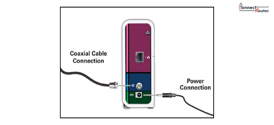 connect the power adapter